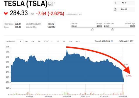 tsla stock price premarket today